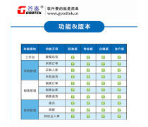 電腦銷售管理軟件 優(yōu)質(zhì)商家置頂推薦與人工智能應(yīng)用軟件開發(fā)新趨勢