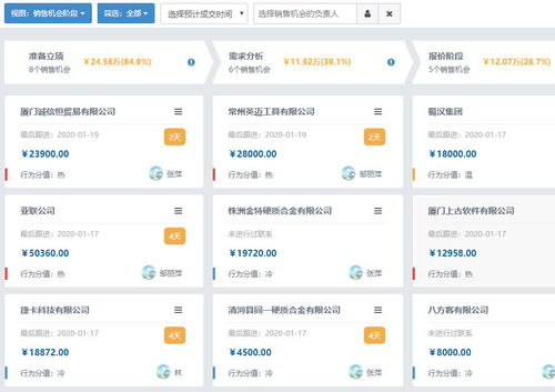 CRM軟件與人工智能 優(yōu)化銷售管道，驅(qū)動銷售效率革命